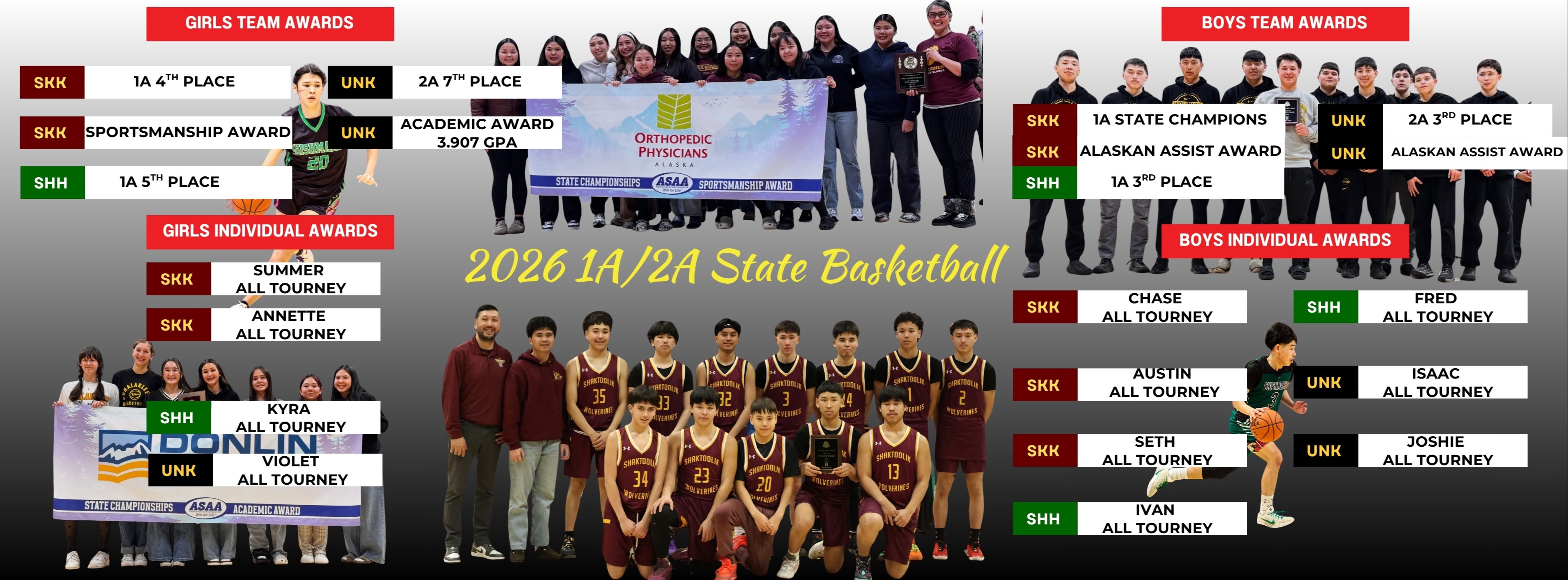 2026 state basketball