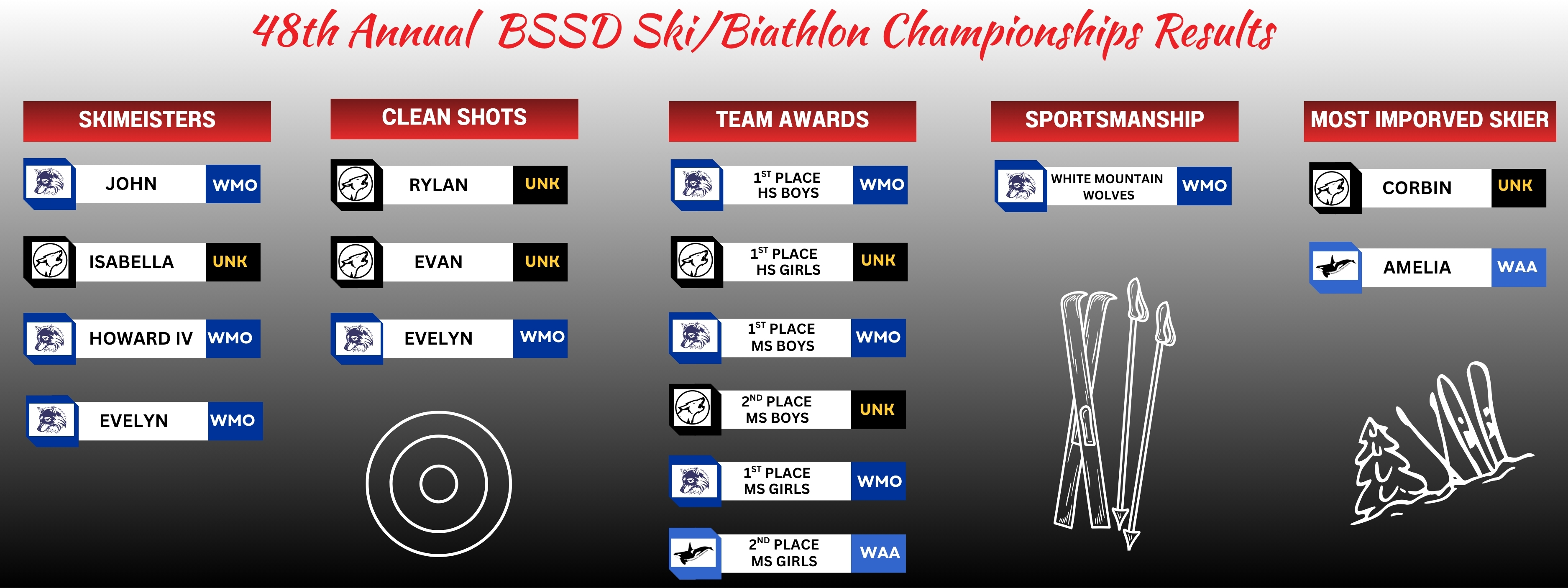 48th annyual bssd ski/biathlon championships results
