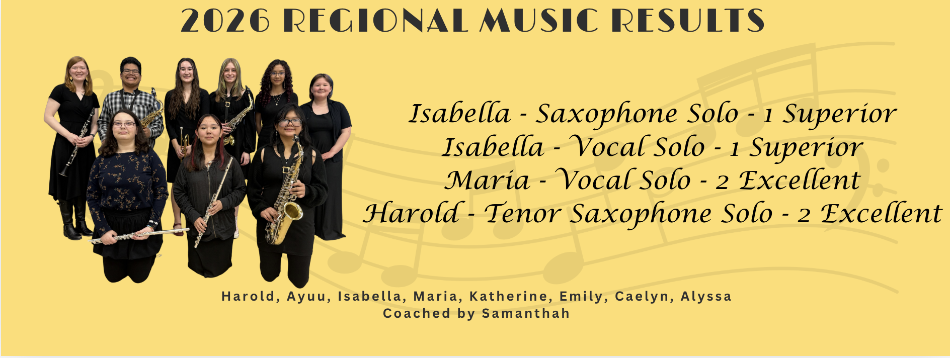 2026 Regional Results