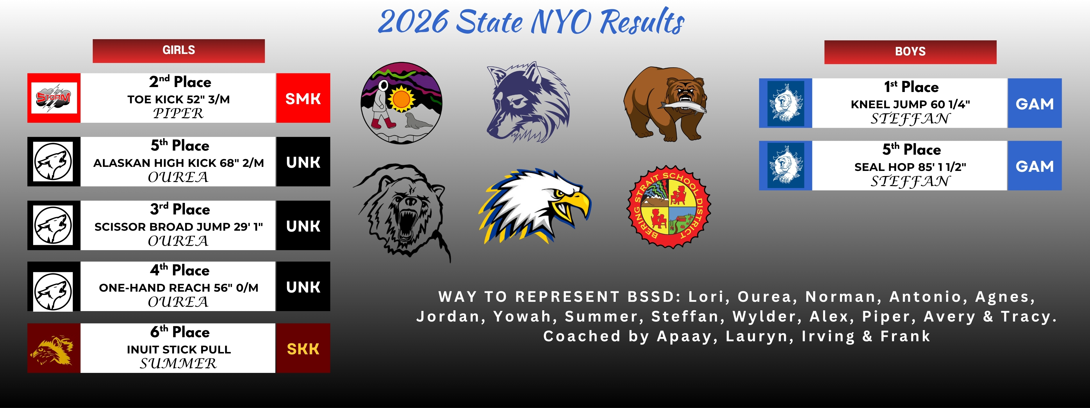 2026 State NYO results