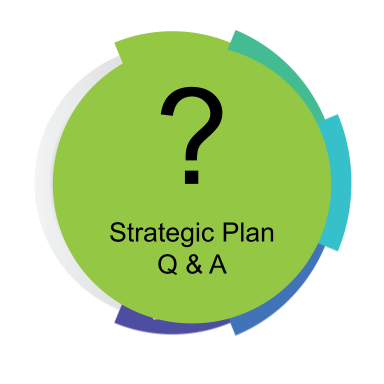 A graphic featuring a large lime green circle centered on a white background. Inside the circle is a large black question mark above the text "Strategic Plan Q & A" in a black sans-serif font. The main circle is layered over a multi-colored outer ring made of curved segments in shades of green, teal, cyan, and blue.