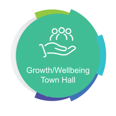 A circular graphic with a purple background featuring the text "Growth/Wellbeing Town Hall" in white. Centered at the top is a smaller teal circle enclosing a white line-art icon of three stylized people resting above an open, supportive hand. The main purple circle is bordered by overlapping curved segments in shades of lime green, teal, and blue.