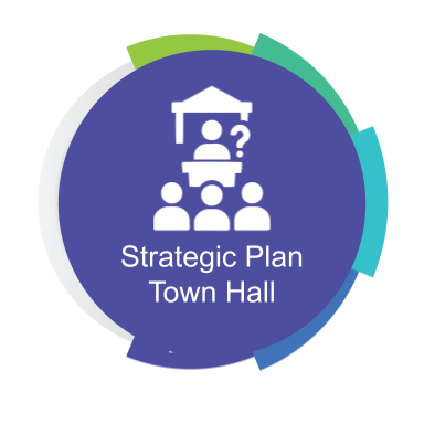 Graphic badge for a Strategic Plan Town Hall. A teal circular icon is framed by overlapping curved accents in light green, cyan, blue, and purple. Inside the circle, a black silhouette icon depicts a speaker at a podium addressing a small audience, with a question mark next to the speaker. Below the icon, the text reads "Strategic Plan Town Hall".