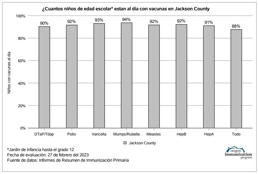 County Imm Rates Spanish