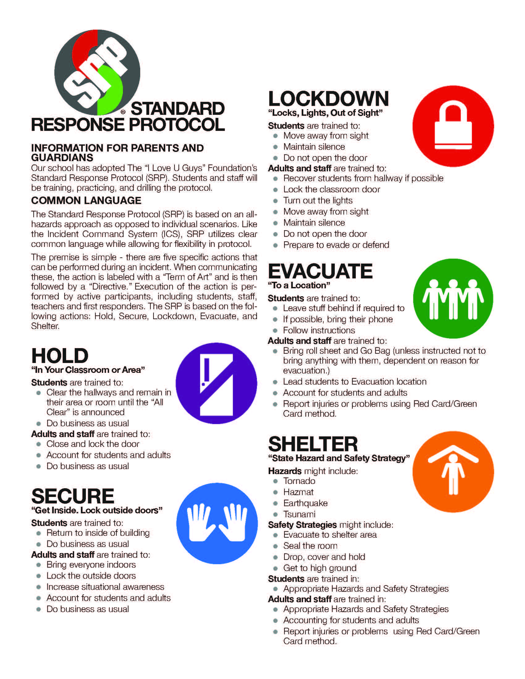 tit II STANDARD ® RESPONSE PROTOCOL Hold “In Your Classroom or Area” Students are trained to: • Clear the hallways and remain in their area or room until the “All Clear” is announced • Do business as usual Adults and staff are trained to: • Close and lock the door • Account for students and adults • Do business as usual SECURE “Get Inside. lock outside doors” Students are trained to: • Return to inside of building • Do business as usual Adults and staff are trained to: • Bring everyone indoors • Lock the outside doors • Increase situational awareness • Account for students and adults • Do business as usual INFoRMATIoN FoR PARENTS ANd GUARdIANS Our school has adopted The “I Love U Guys” Foundation’s Standard Response Protocol (SRP). Students and staff will be training, practicing, and drilling the protocol. CoMMoN lANGUAGE The Standard Response Protocol (SRP) is based on an allhazards approach as opposed to individual scenarios. Like the Incident Command System (ICS), SRP utilizes clear common language while allowing for flexibility in protocol. The premise is simple - there are five specific actions that can be performed during an incident. When communicating these, the action is labeled with a “Term of Art” and is then followed by a “Directive.” Execution of the action is performed by active participants, including students, staff, teachers and first responders. The SRP is based on the following actions: Hold, Secure, Lockdown, Evacuate, and Shelter. EVACUATE “To a location” Students are trained to: • Leave stuff behind if required to • If possible, bring their phone • Follow instructions Adults and staff are trained to: • Bring roll sheet and Go Bag (unless instructed not to bring anything with them, dependent on reason for evacuation.) • Lead students to Evacuation location • Account for students and adults • Report injuries or problems using Red Card/Green Card method. SHElTER “State Hazard and Safety Strategy” Hazards might include: • Tornado • Hazmat • Earthquake • Tsunami Safety Strategies might include: • Evacuate to shelter area • Seal the room • Drop, cover and hold • Get to high ground Students are trained in: • Appropriate Hazards and Safety Strategies Adults and staff are trained in: • Appropriate Hazards and Safety Strategies • Accounting for students and adults • Report injuries or problems using Red Card/Green Card method. loCKdoWN “locks, lights, out of Sight” Students are trained to: • Move away from sight • Maintain silence • Do not open the door Adults and staff are trained to: • Recover students from hallway if possible • Lock the classroom door • Turn out the lights • Move away from sight • Maintain silence • Do not open the door • Prepare to evade or defend II II K12 2021 . STANDARD RESPONSE PROTOCOL STANDARD ® RESPONSE PROTOCOL PARENT GUIdANCE In the event of a live incident, parents may have questions about their role. SECURE “Get Inside. lock outside doors” Secure is called when there is something dangerous outside of the building. Students and staff are brought into the building and the outside doors will be locked. The school might display the Building is Secured poster on entry doors or nearby windows. Inside, it will be business as usual. SHoUld PARENTS CoME To THE SCHool dURING A SECURE EVENT? Probably not. Every effort is made to conduct classes as normal during a secure event. Additionally, parents may be asked to stay outside during a Secure event. WHAT IF PARENTS NEEd To PICK UP THEIR STUdENT? Depending on the situation, it may not be safe to release the student. As the situation evolves, Secure might change to a Monitored Entry and/or Controlled Release. WIll PARENTS bE NoTIFIEd WHEN A SCHool GoES INTo SECURE? When a secure event is brief or the hazard is non-violent, like a wild animal on the playground, there may not be a need to notify parents while the Secure is in place. With longer or more dangerous events, the school should notify parents that the school has increased their security. loCKdoWN “locks, lights, out of Sight” A Lockdown is called when there is something dangerous inside of the building. Students and staff are trained to enter or remain in a room that can be locked, and maintain silence. A Lockdown is only initiated when there is an active threat inside or very close to the building. SCHOOL IS SECURED MONITORED ENTRY AND CONTROLLED RELEASE ESCUELA BAJO PROTECCIÓN ENTRADA VIGILADA Y SALIDA CONTROLADA © Copyright 2009-2020, All Rights Reserved. The “I Love U Guys” Foundation. Conifer, CO. The Standard Response Protocol and Logo are Trademarks of The “I Love U Guys” Foundation and may be registered in certain j04/16ictions. This material may be duplicated for distribution per “SRP Terms of Use”. SRP-K12 Secure Monitored Door Poster_EN-SP | V 3.0 | Revised: 04/31/2020 SHoUld PARENTS CoME To THE SCHool dURING A loCKdoWN? The natural inclination for parents is to go to the school during a Lockdown. Understandable, but perhaps problematic. If there is a threat inside the building, law enforcement will be responding. It is unlikely that parents will be granted access to the building or even the campus. If parents are already in the school, they will be instructed to Lockdown as well. SHoUld PARENTS TExT THEIR STUdENTS? The school recognizes the importance of communication between parents and students during a Lockdown event. Parents should be aware though, during the initial period of a Lockdown, it may not be safe for students to text their parents. As the situation resolves, students may be asked to update their parents on a regular basis. In some cases, students may be evacuated and transported off-site for a student-parent reunification. WHAT AboUT UNANNoUNCEd dRIllS? The school may conduct unscheduled drills, however it is highly discouraged to conduct one without announcing that it as a drill. That’s called an unannounced drill and can cause undue concern and stress. Parents should recognize that the school will always inform students that it is a drill during the initial announcement. It’s important to differentiate between a drill and an exercise. A drill is used to create the “Muscle Memory” associated with a practiced action. There is no simulation of an event; this is simply performing the action. An exercise simulates an actual event to test the capacity of personnel and equipment. CAN PARENTS obSERVE oR PARTICIPATE IN THE dRIllS? The school welcomes parents who wish to observe or participate in drills. DRILL IN PROGRESS NO ONE IN OR OUT SIMULACRO EN CURSO NO SE PERMITE LA ENTRADA O SALIDA DE NADIE © Copyright 2009-2020, All Rights Reserved. The “I Love U Guys” Foundation. Conifer, CO. The Standard Response Protocol and Log o are Trademarks of The “I Love U Guys” Foundation and may be registered in certain jurisdictions. This material may be duplicated for distribution per “SRP Terms of Use”. Drill in Progress_EN-SP | V 3.0 | Revised: 04/16/2020 © Copyright 2009-2020, All Rights Reserved. The “I Love U Guys” Foundation. Conifer, CO. The Standard Response Protocol and Logo are Trademarks of The “I Love U Guys” Foundation and may be registered in certain jurisdictions. This material may be duplicated for distribution per “SRP Terms of Use”. SRP-K12 2021 Parent Handout | V 3.0 | Revised: 04/21/2020 | http://iloveuguys.org 