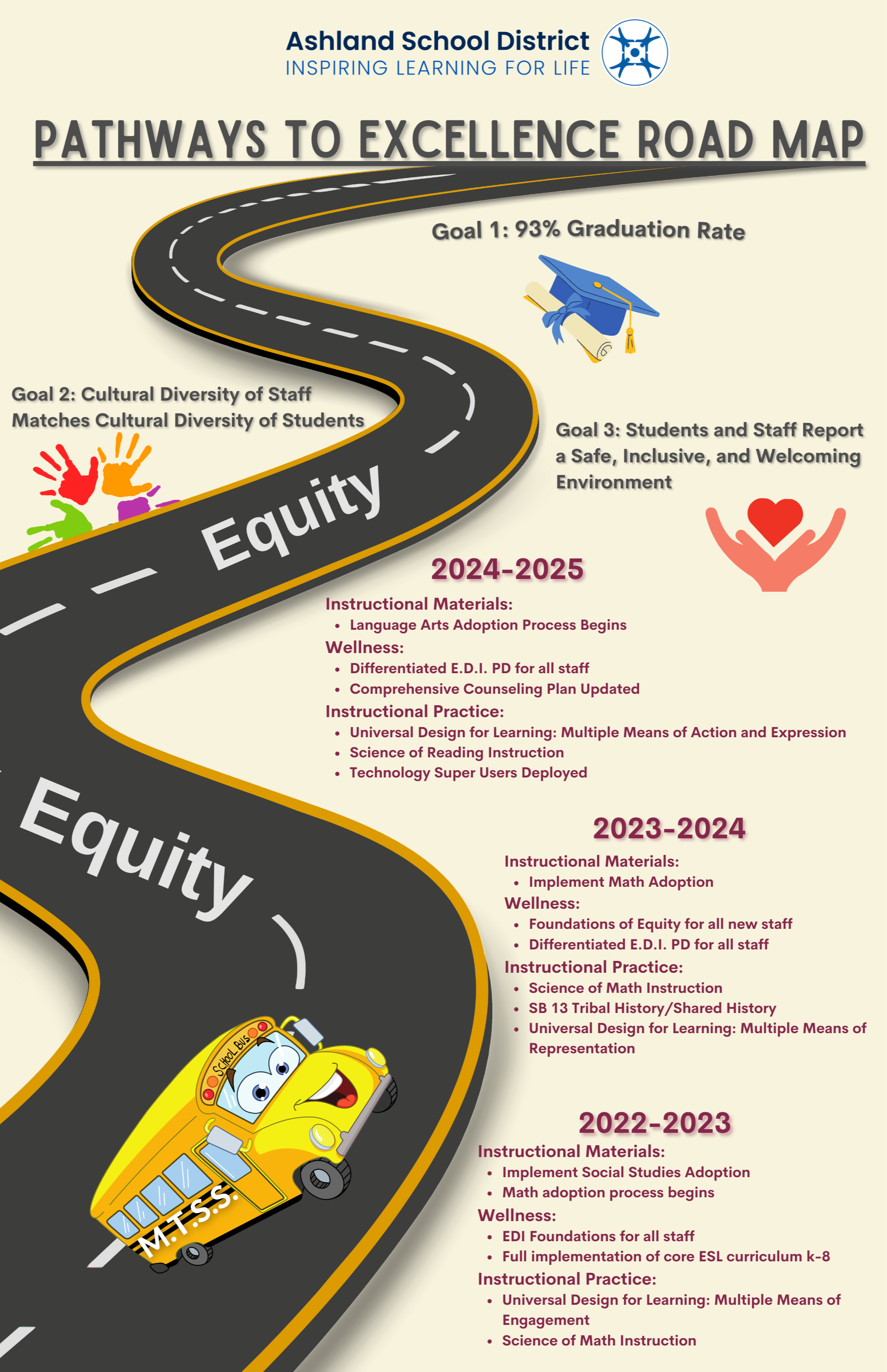 pathway to excellence poster 