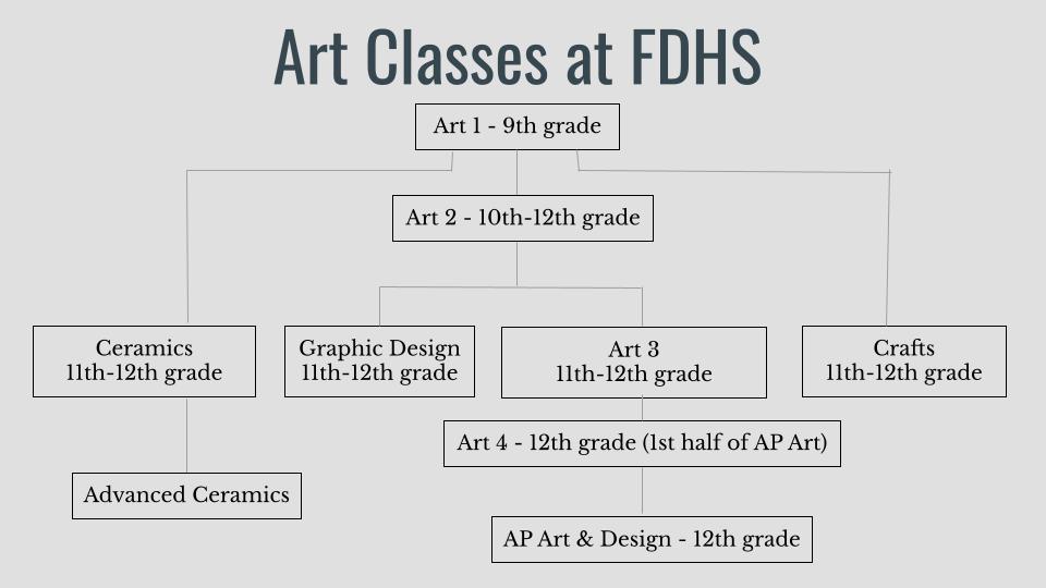 artclasses