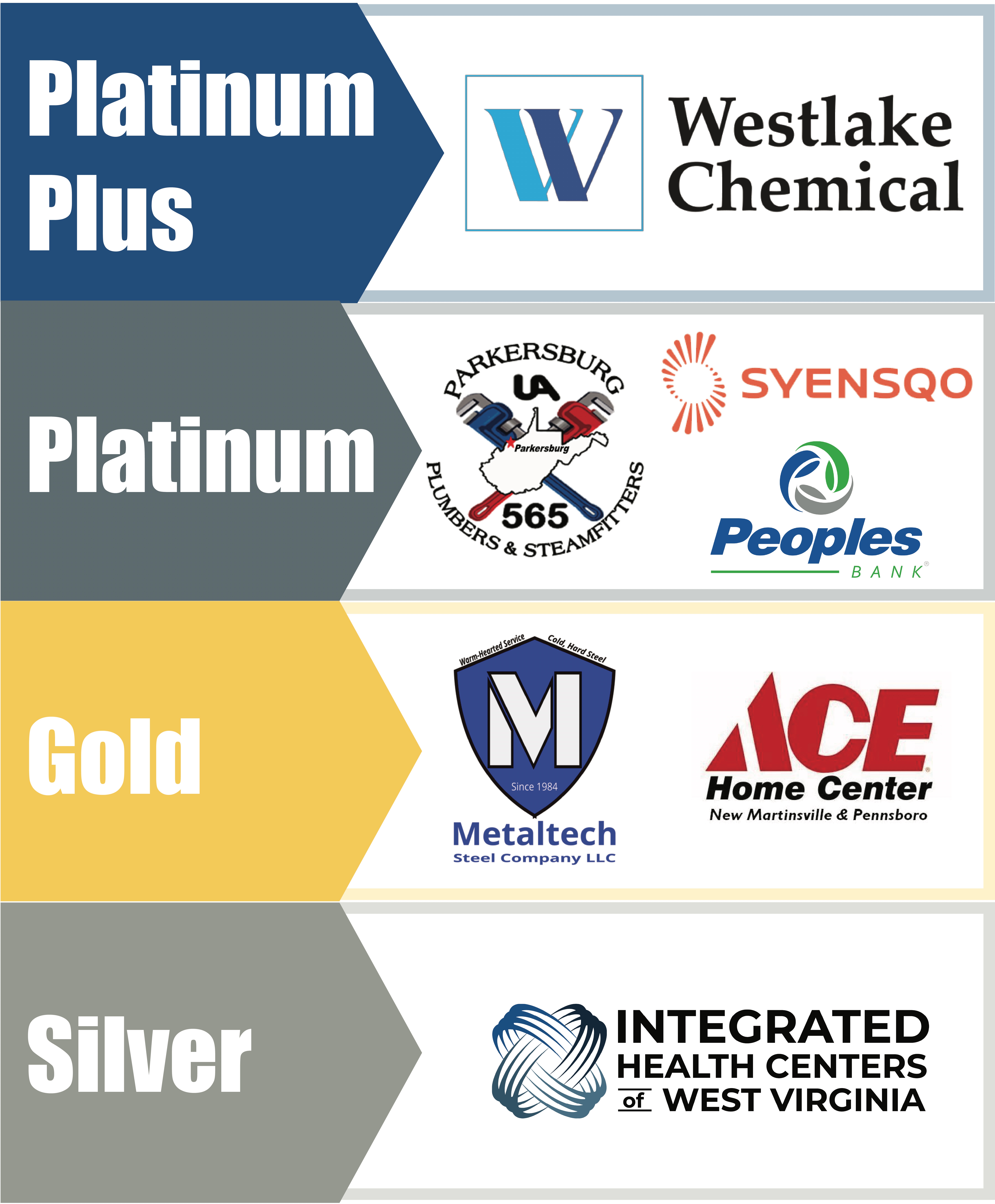 SkillsUSA WV Thank you to our partners Platinum PLus Westlake Platinum Bi-Con Peoples Bank Synsqo Plumbersandsteamfitters 565 gold integrated health systems of wv metaltech company llc