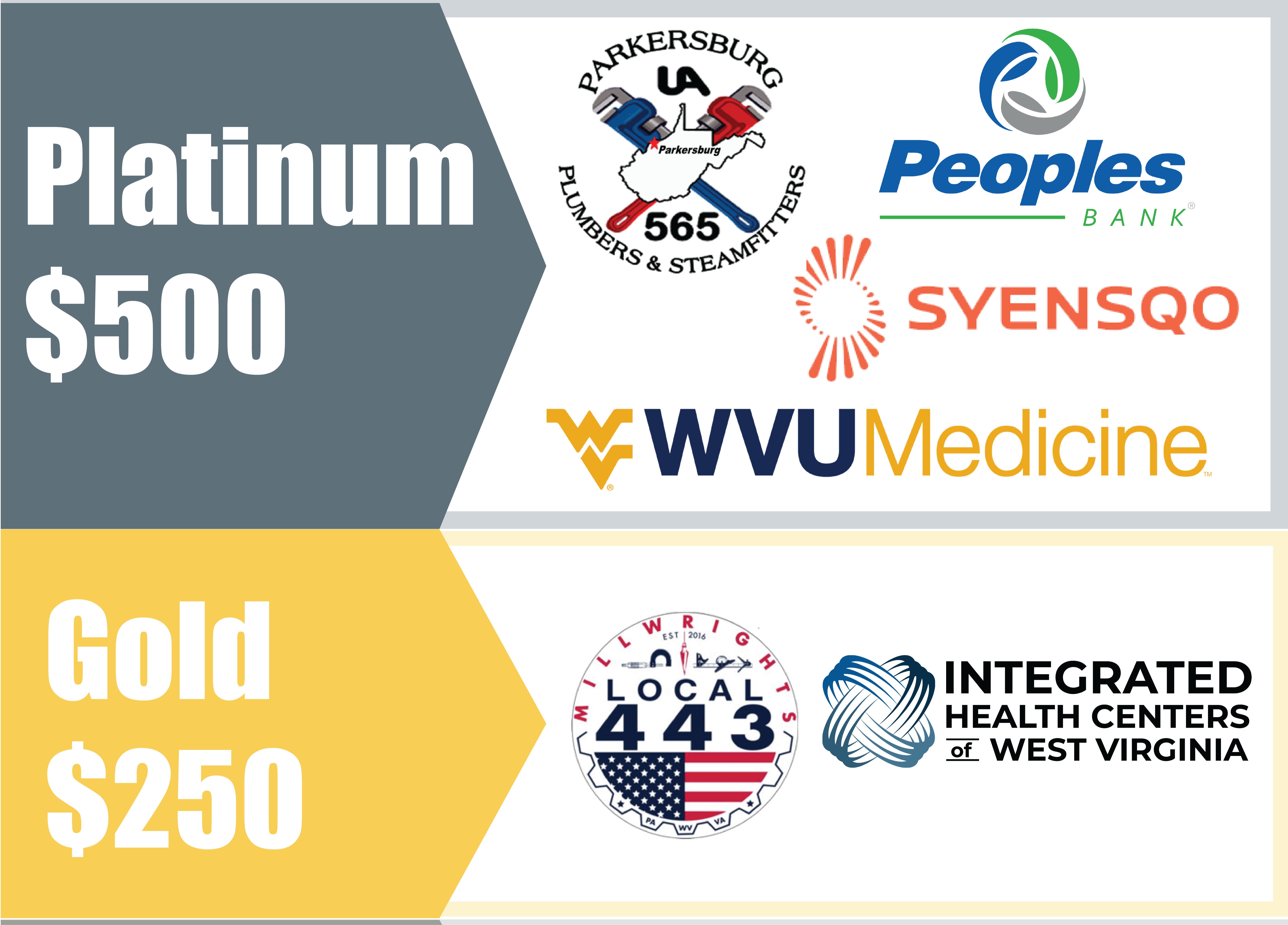 SkillsUSA WV Thank you to our partners Platinum Peoples Bank Synsqo Plumbersandsteamfitters 565 gold integrated health systems of wv