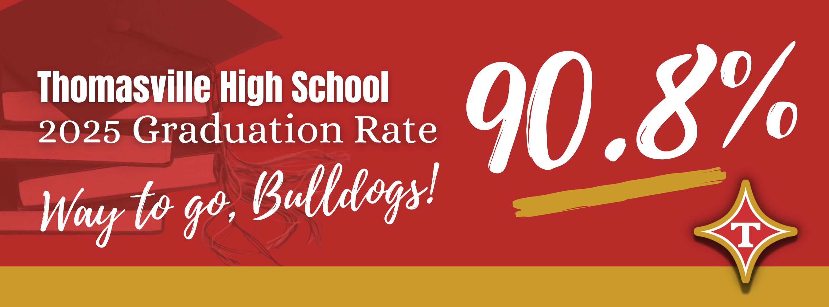 THS Graduation Rates Sep 2025