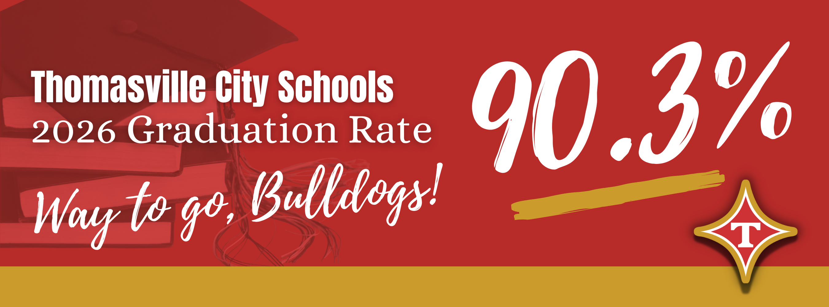 Red and yellow banner with white text. It says "Thomasville City Schools 2026 Graduation Rate 90.3% Way to go, Bulldogs!"