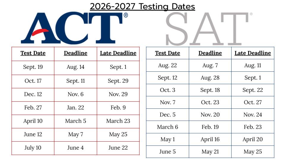 act/sat