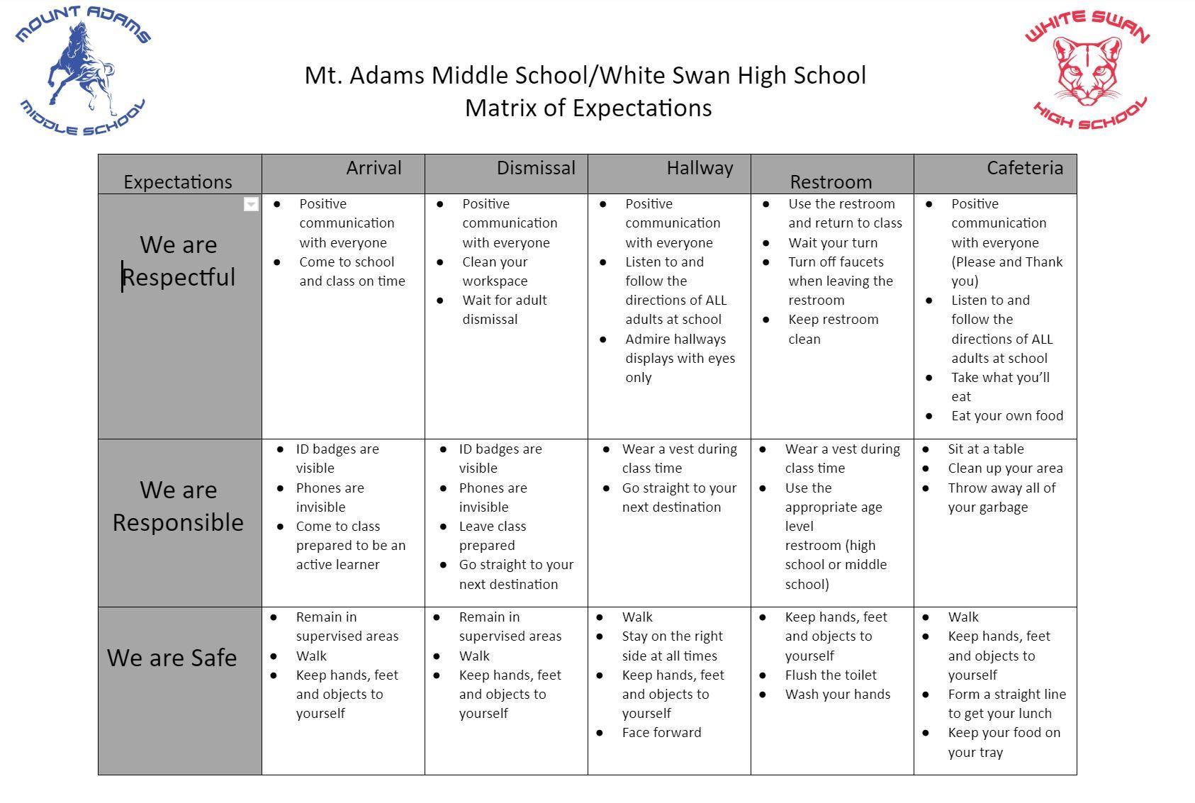 HES/ MAMS/WSHS PBIS Overview Mount Adams School District 209