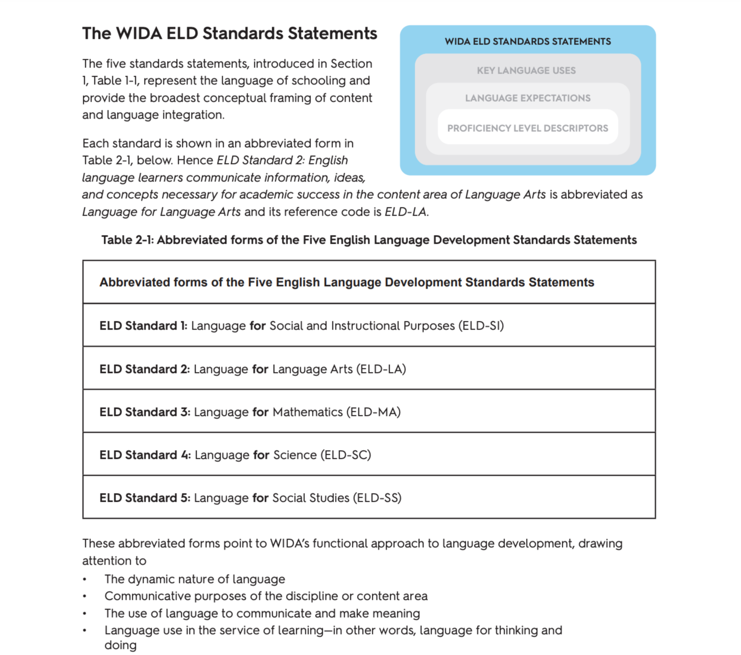 WIDA Standards Statements