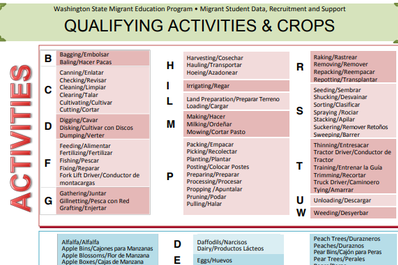 Qualifying Activities