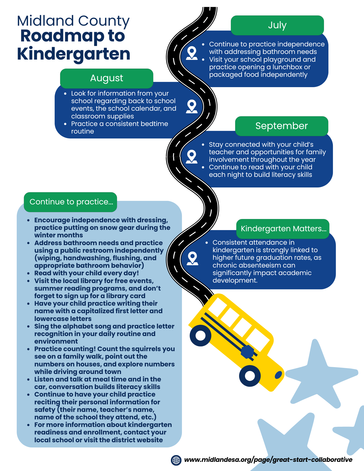 Image of Roadmap to Kindergarten page 2.  PDF version linked below.