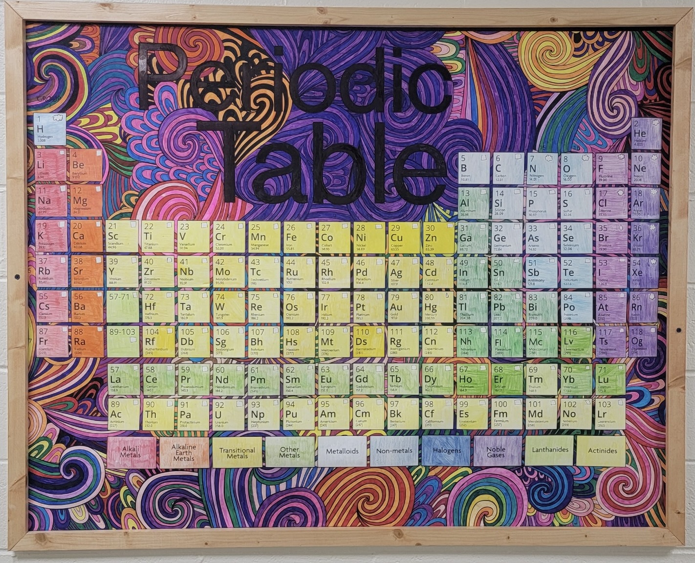 4'x5' poster of periodic table colored by Summit students