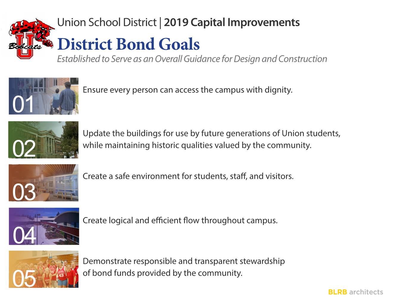 District Bond Goals