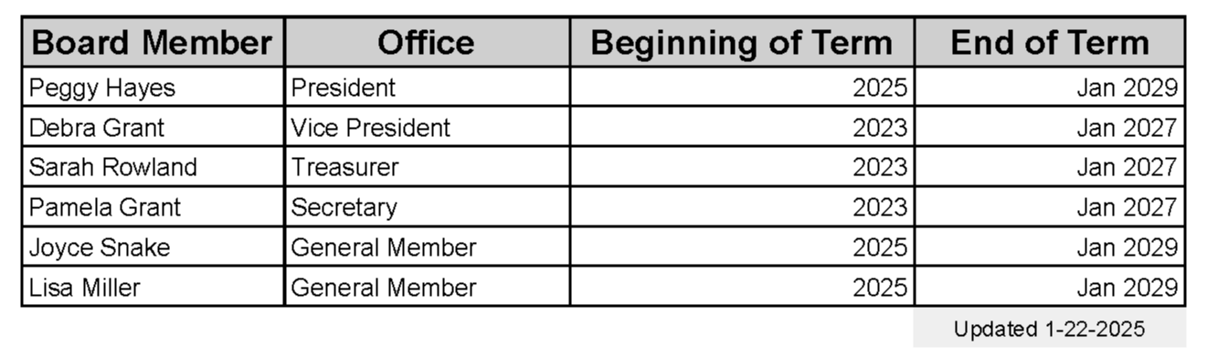 School Board Info