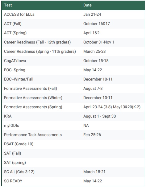 testing dates