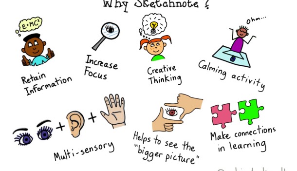 Sketchnotes for Educators by Sylvia Duckworth