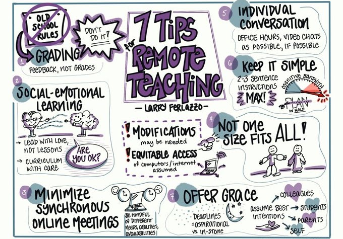 Visual Note-Taking for Educators: A Teacher's Guide to Student Creativity by Wendi Pillars