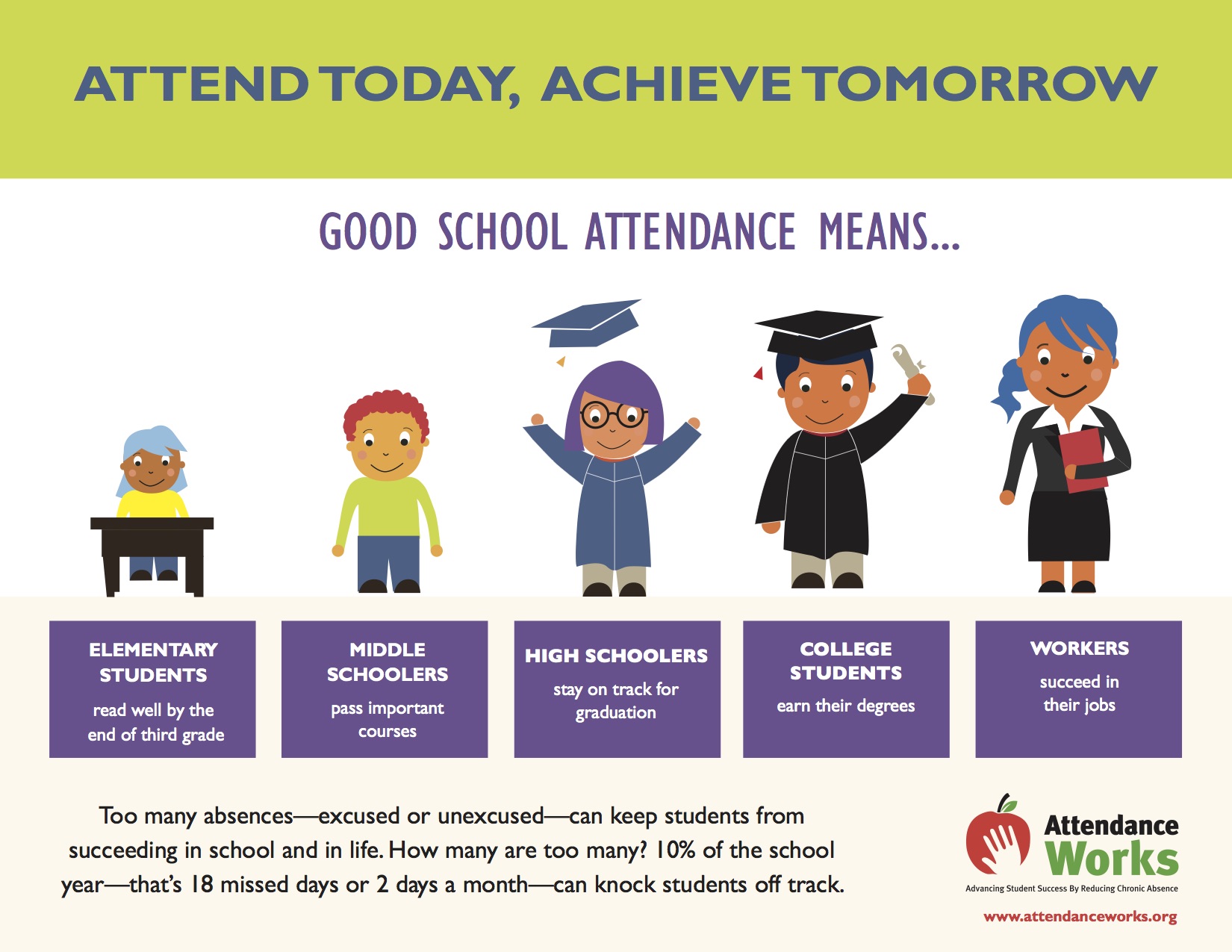 Attend today, achieve tomorrow