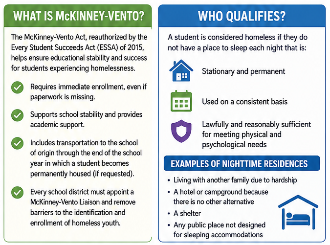 What is McKinney-Vento?