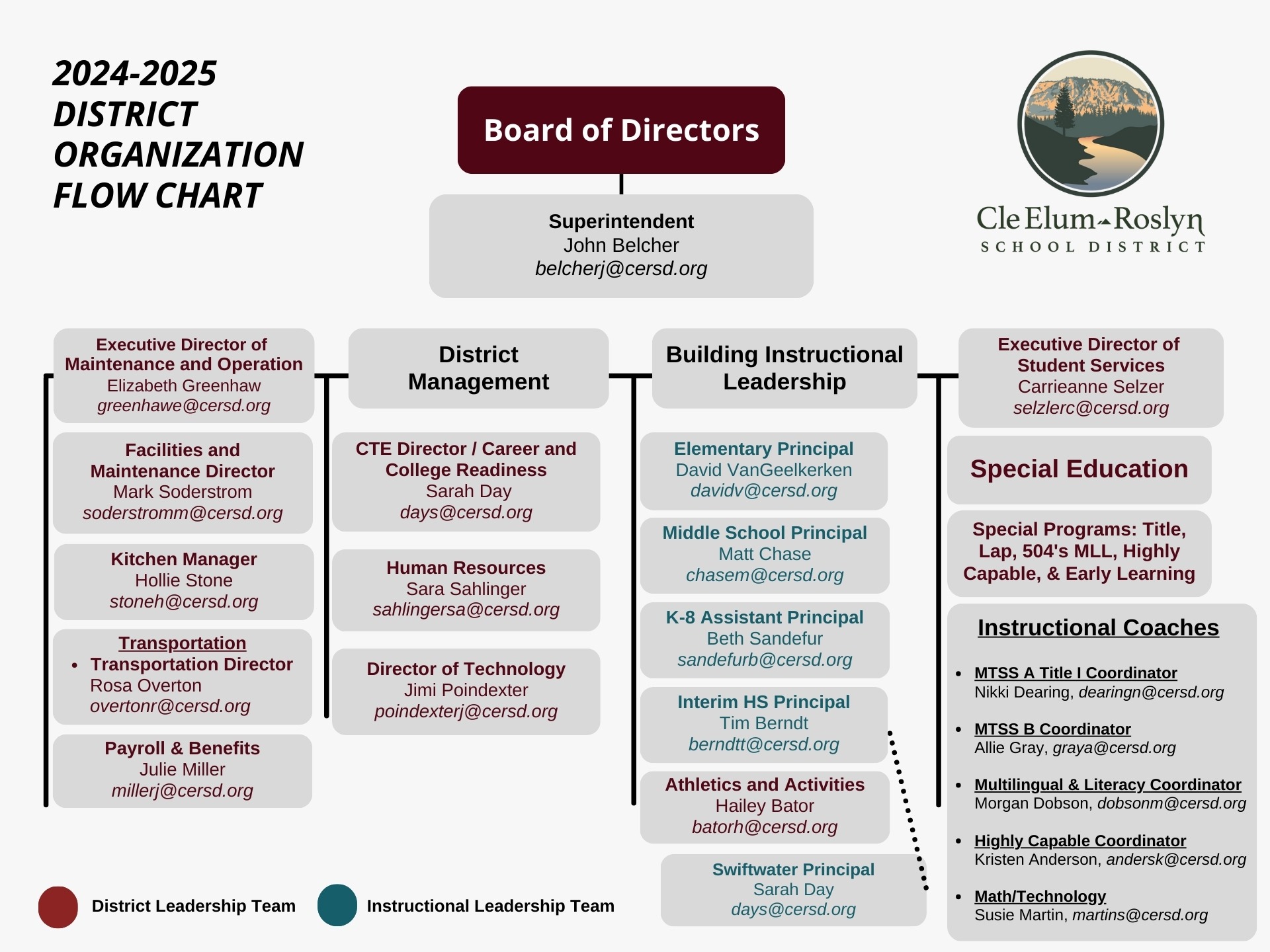 2024 - 2025  Org. Chart