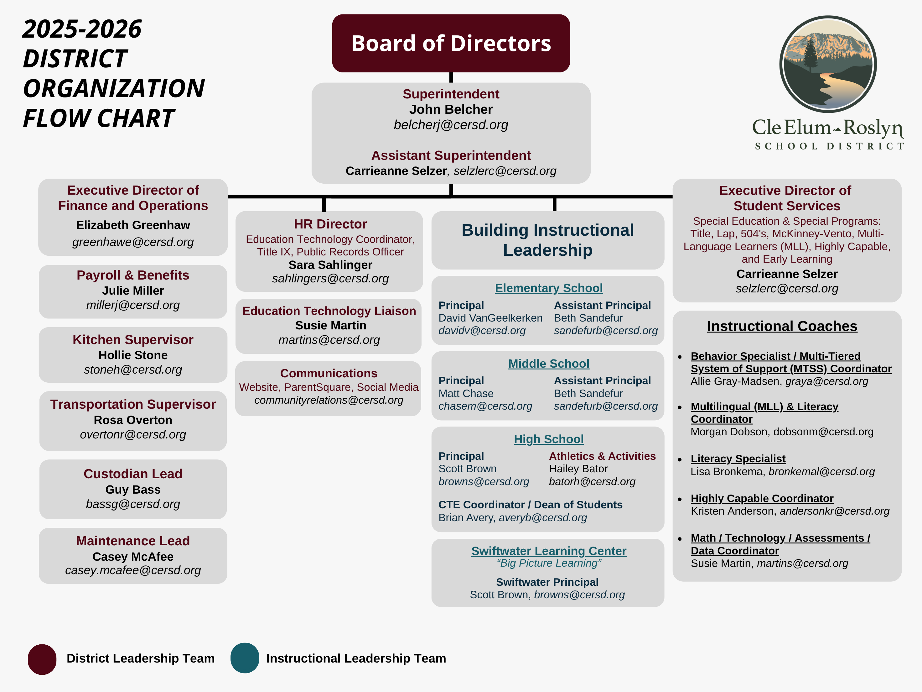 2025 - 2026  Org. Chart