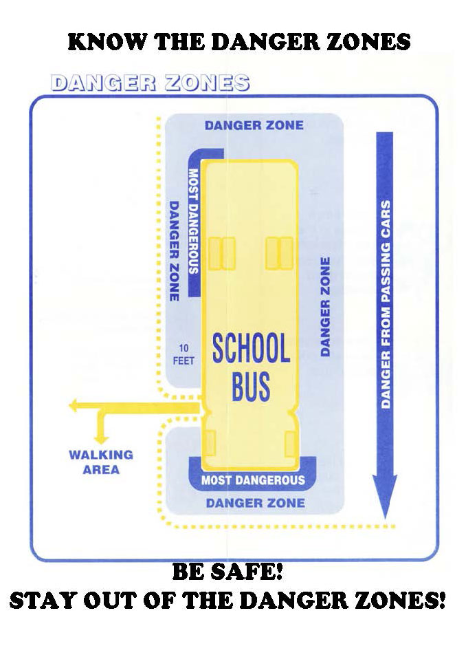 Know the Danger Zones infographic