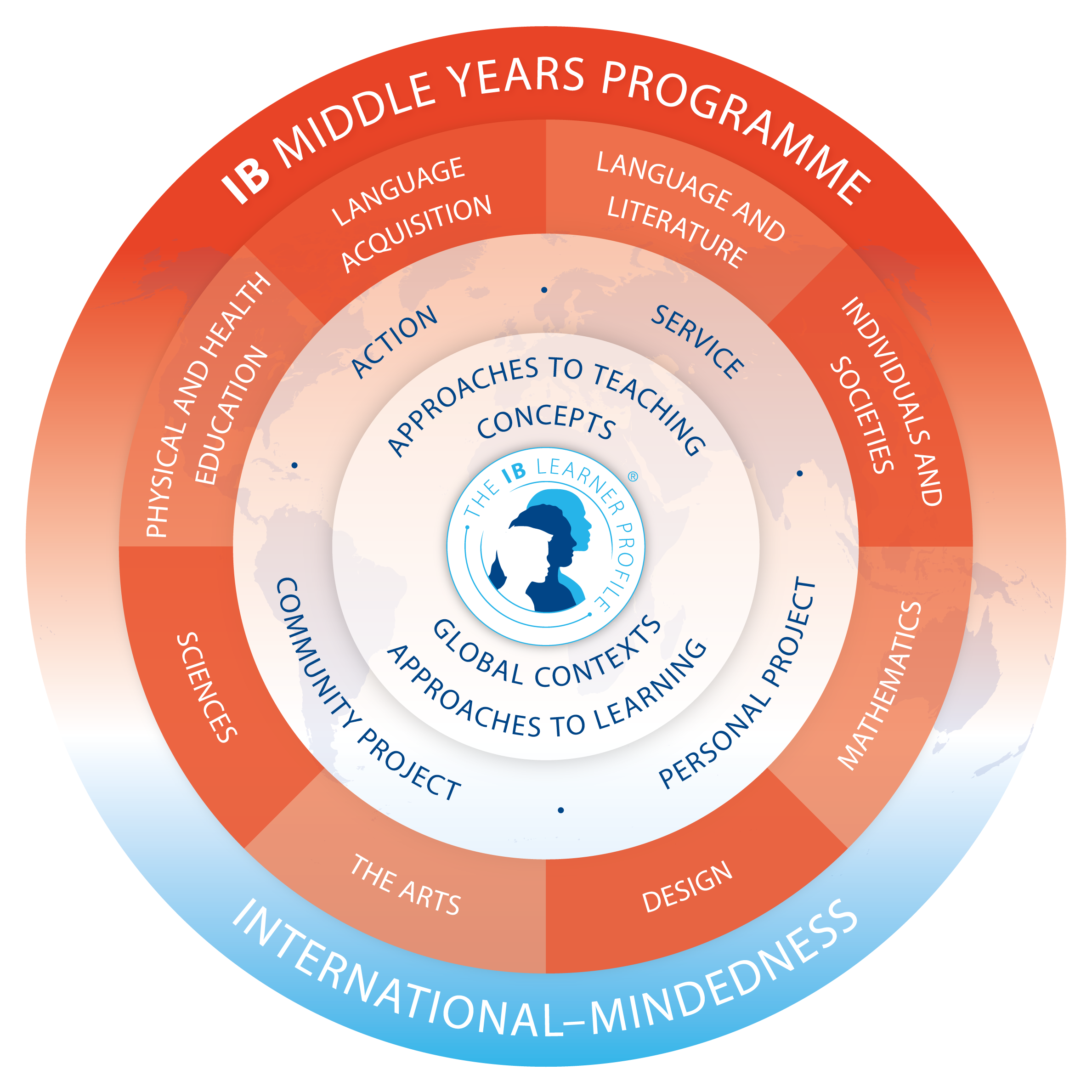 image of the middle school years program model