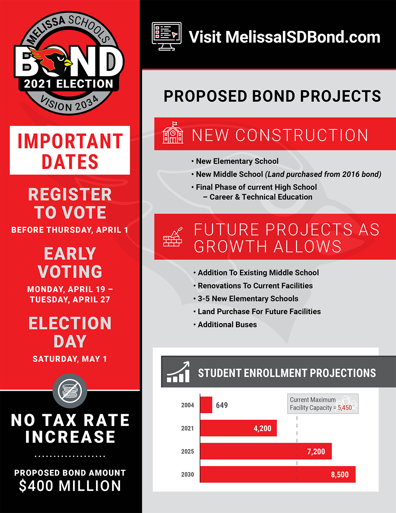 2021 Bond Flyer