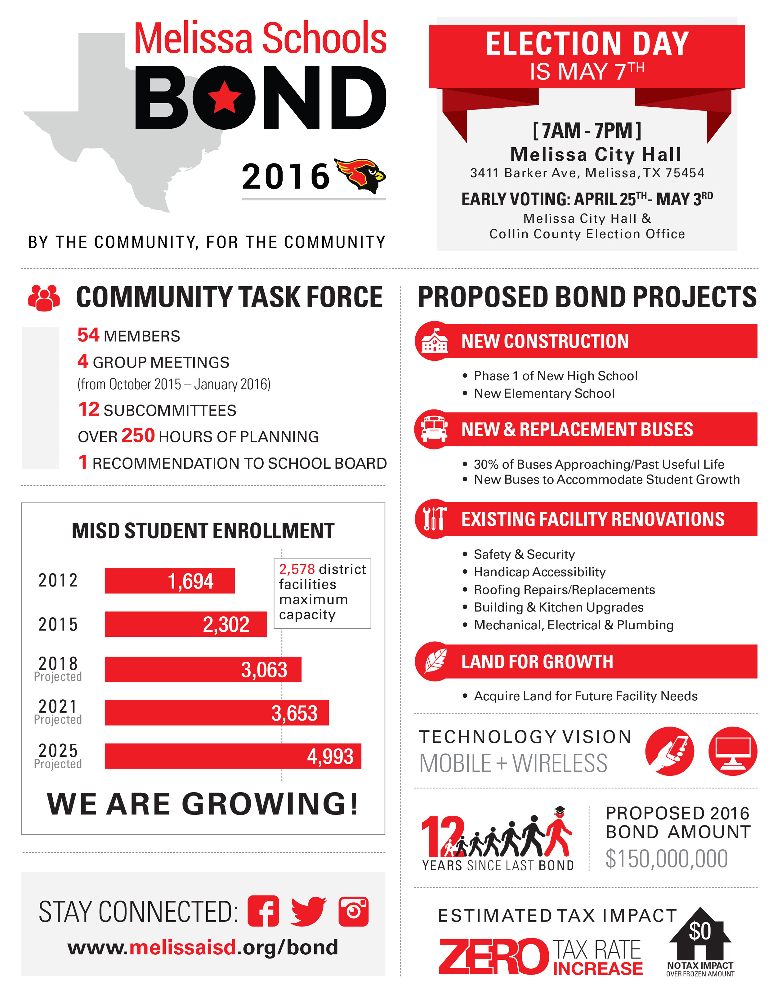 2016 Bond Flyer