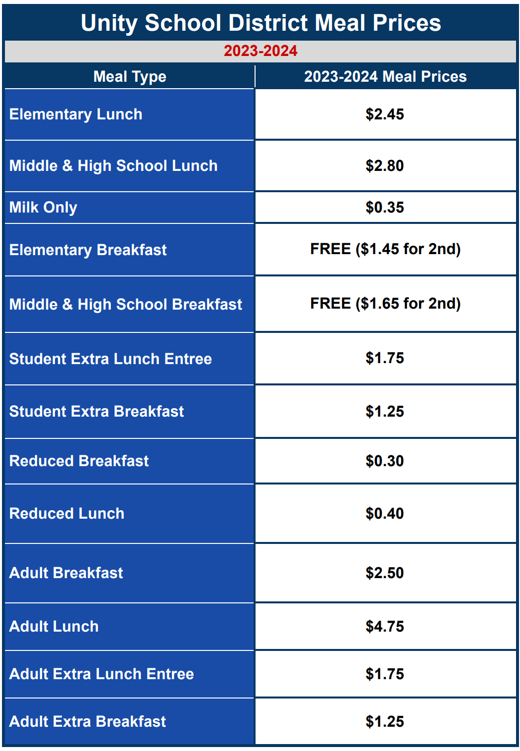 Lunch Prices