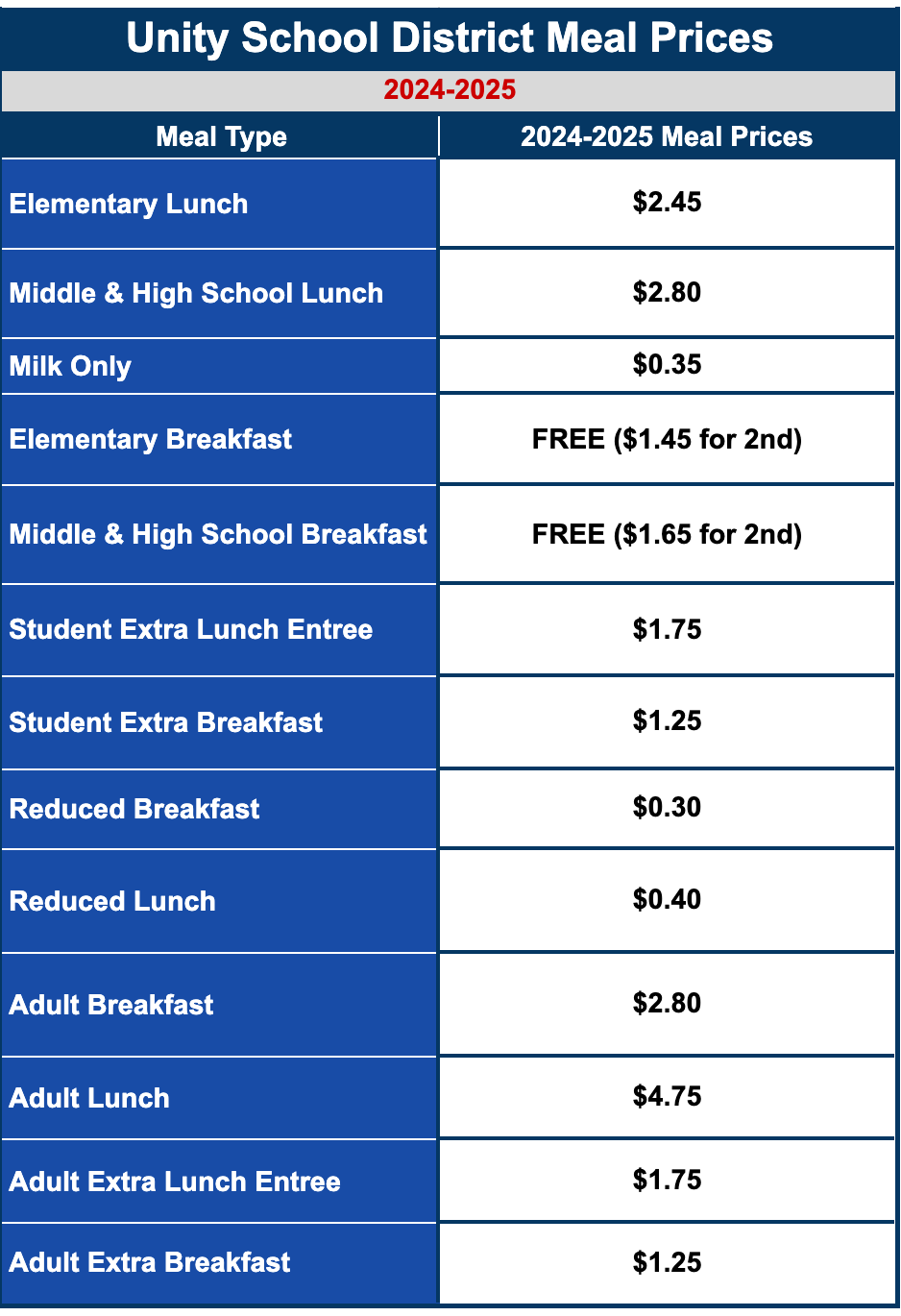 Lunch Prices