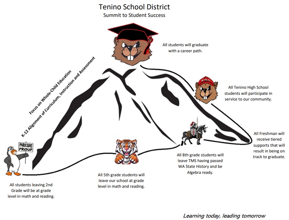 About our District Strategic Plan Tenino School District