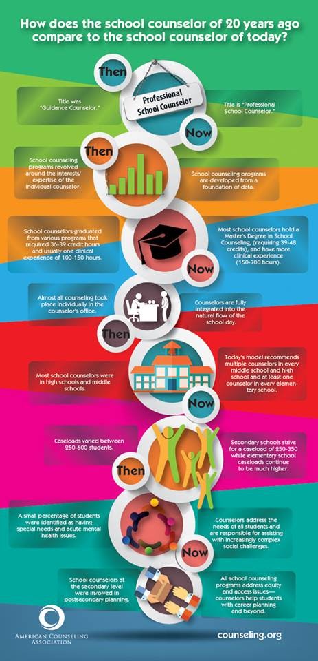 School Counselor Comparison