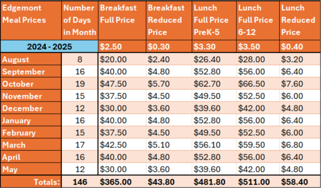 Summer Meals Flyer