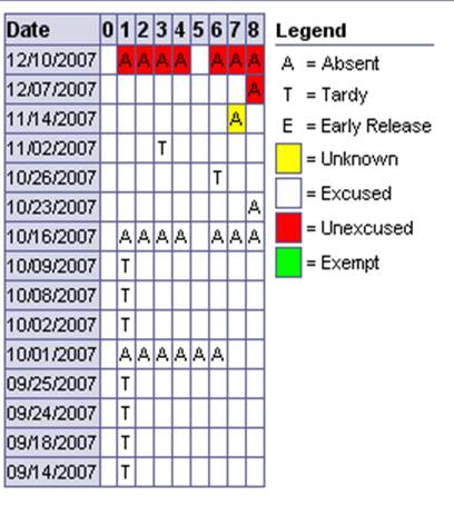 Attendance Screen