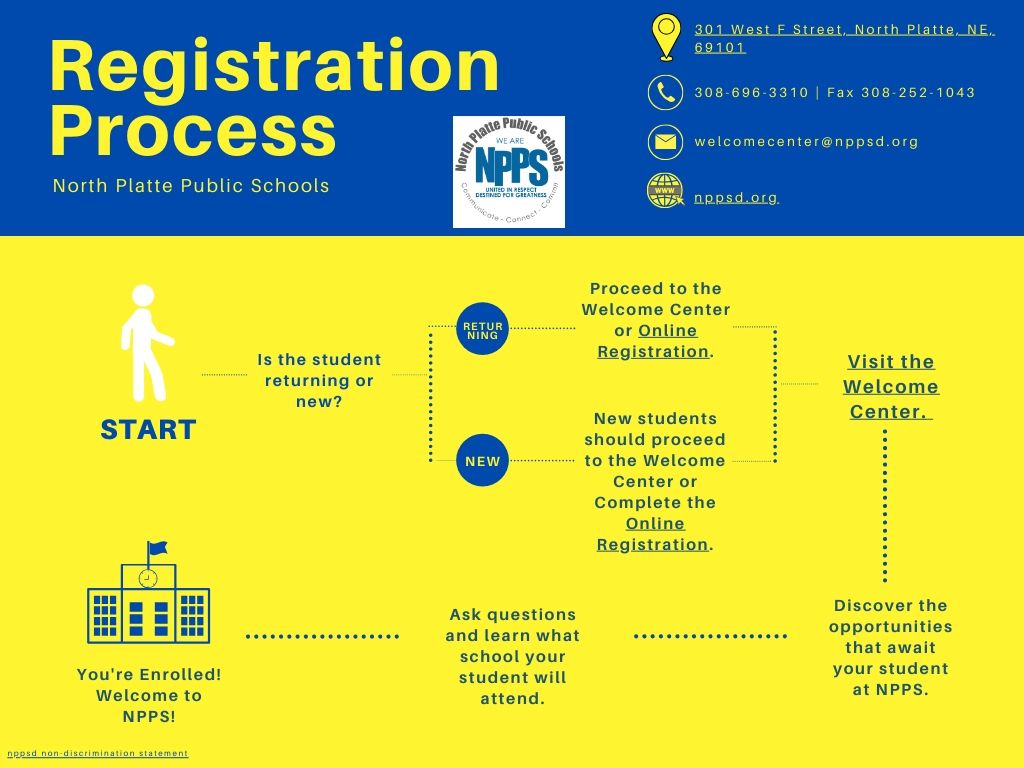 Registration Process Flyer