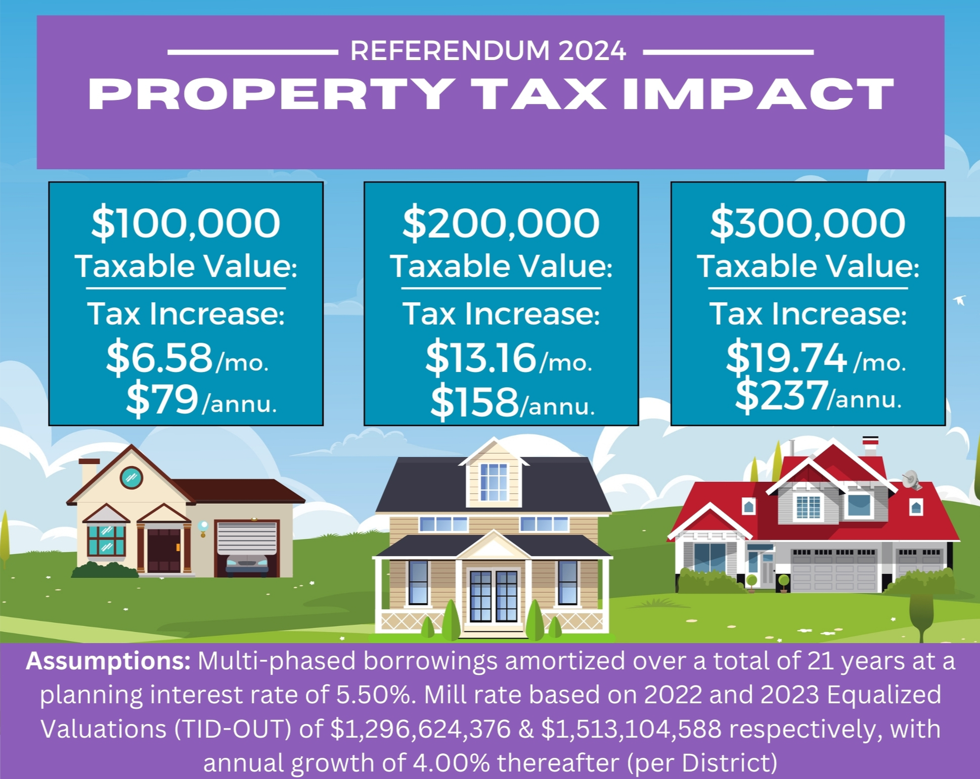 Tax Impact Graphic