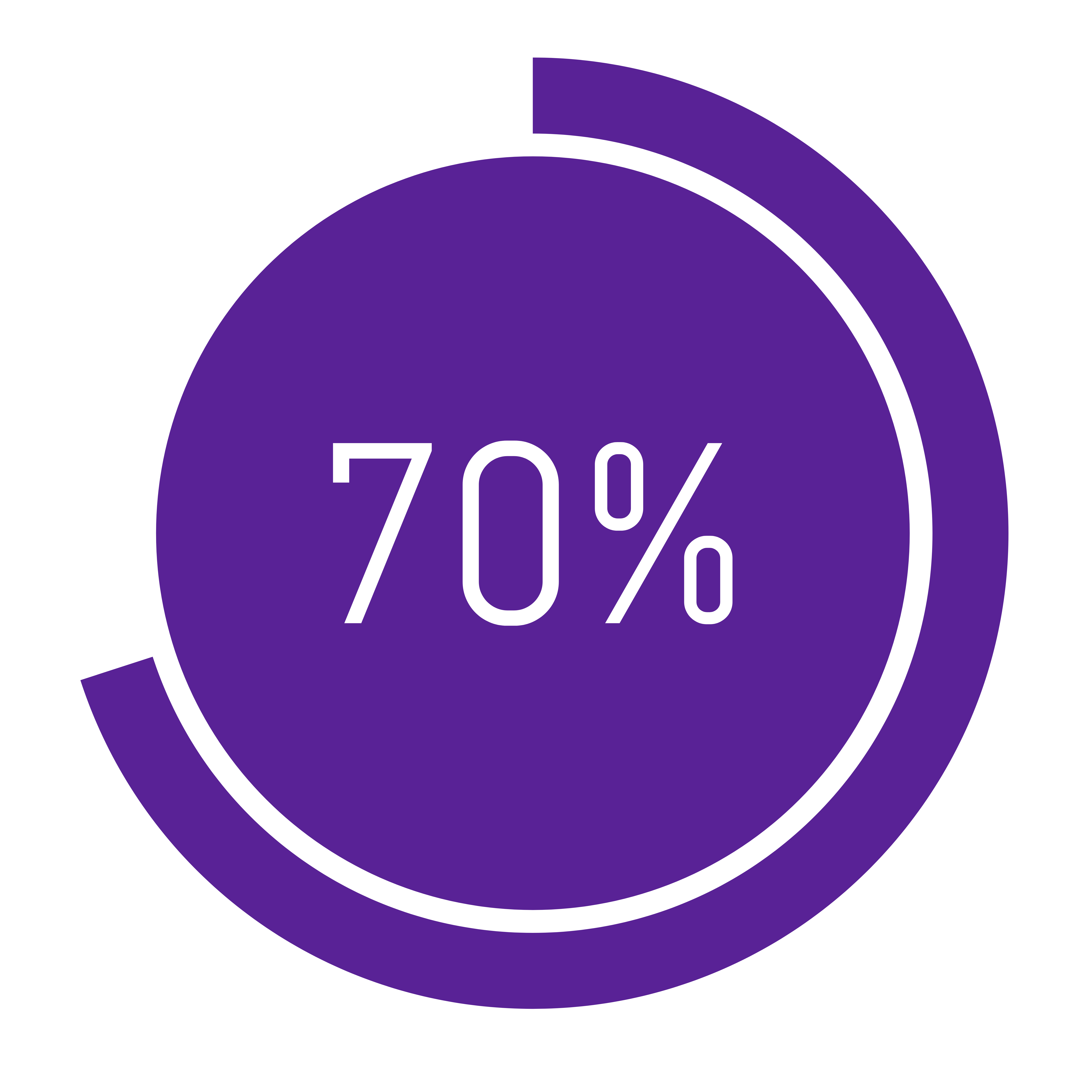 Purple circular graphic displaying “70%” in the center, representing seventy percent.