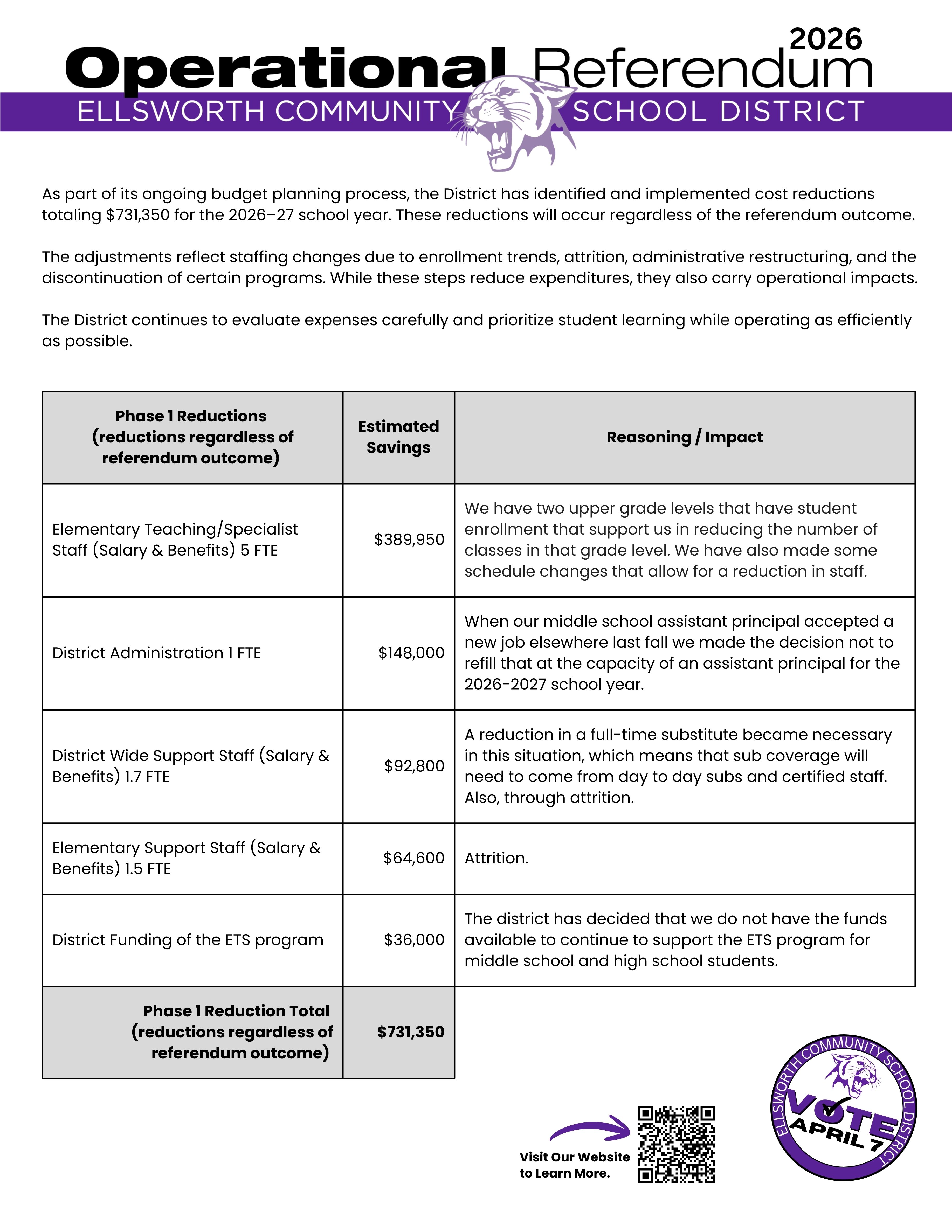 PHASE 1 BUDGET REDUCTIONS