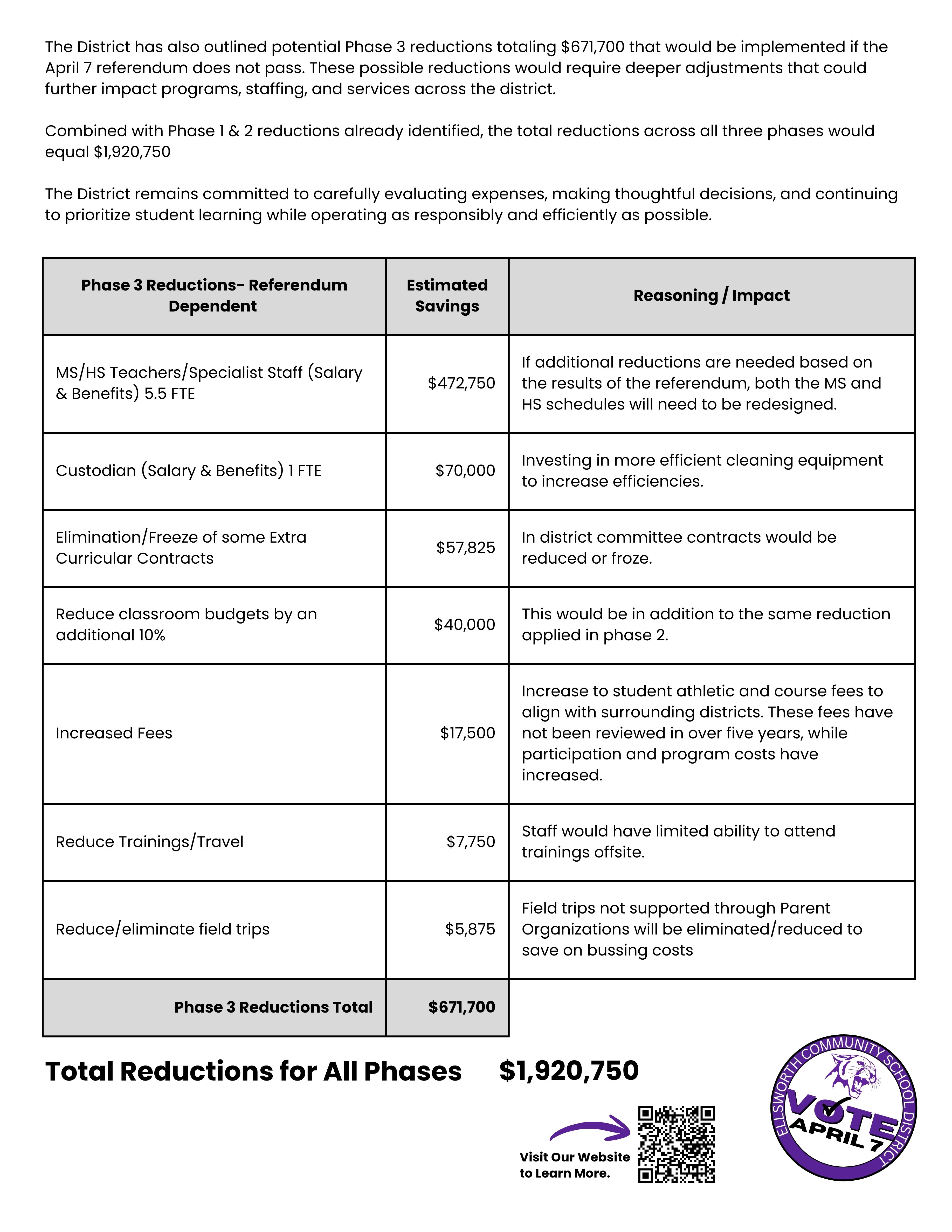 PHASE 3 BUDGET REDUCTIONS