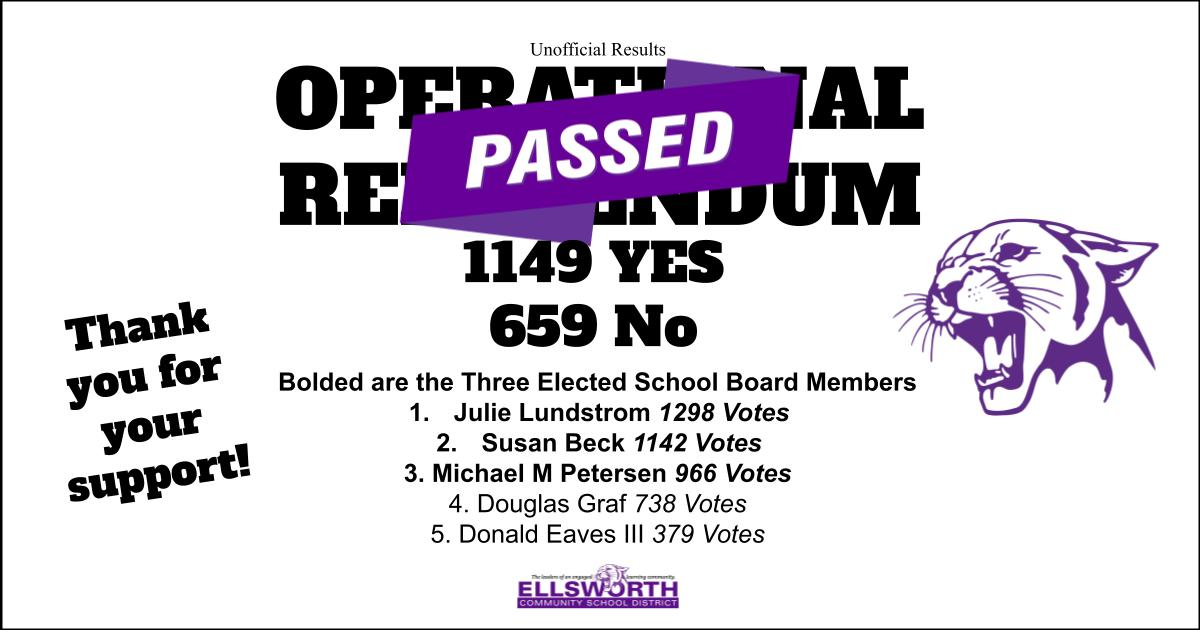 ECSD Operational Referendum Passes 1149 Yes 659 No