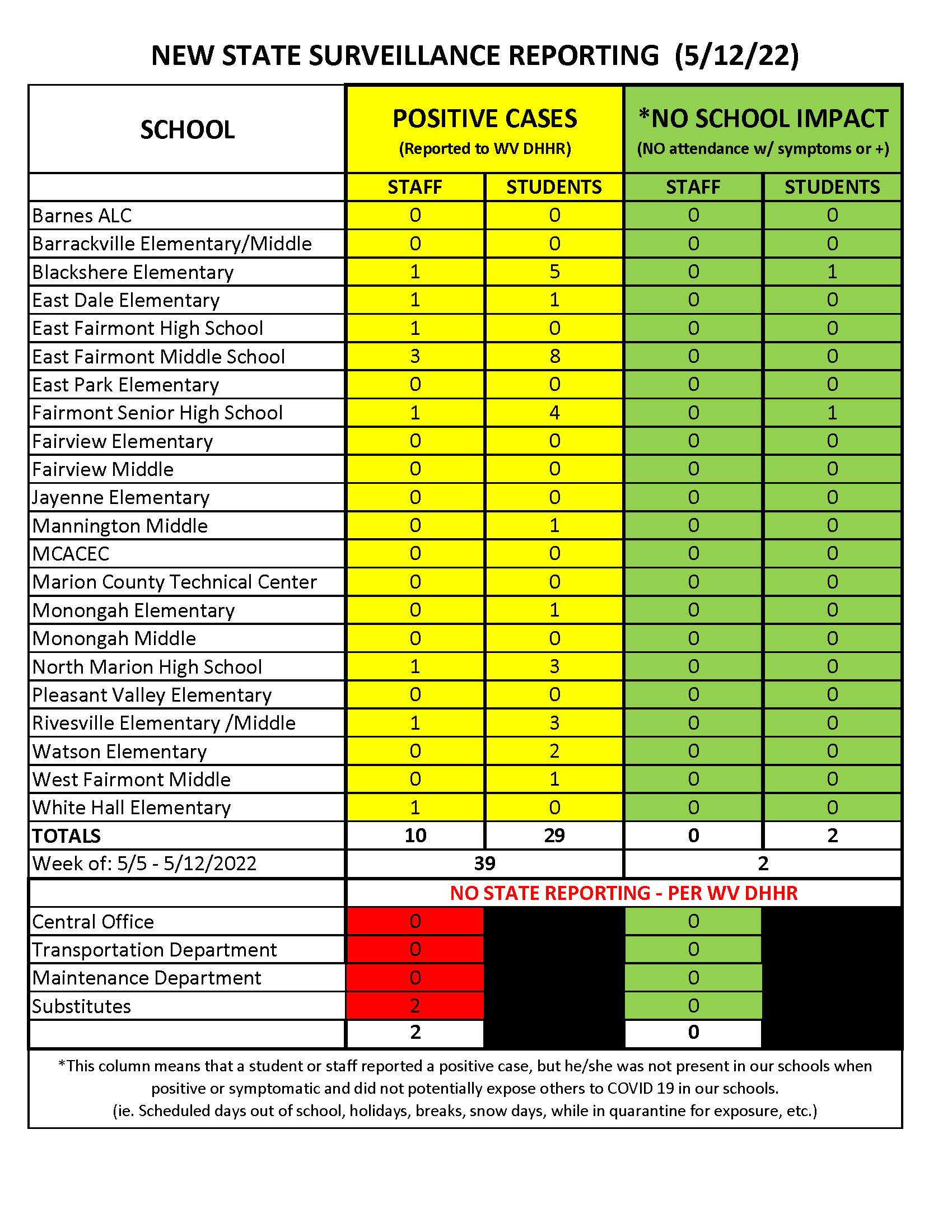 Covid-19 Reporting - Table of Cumulative Data May 19,  2022 (RAH)