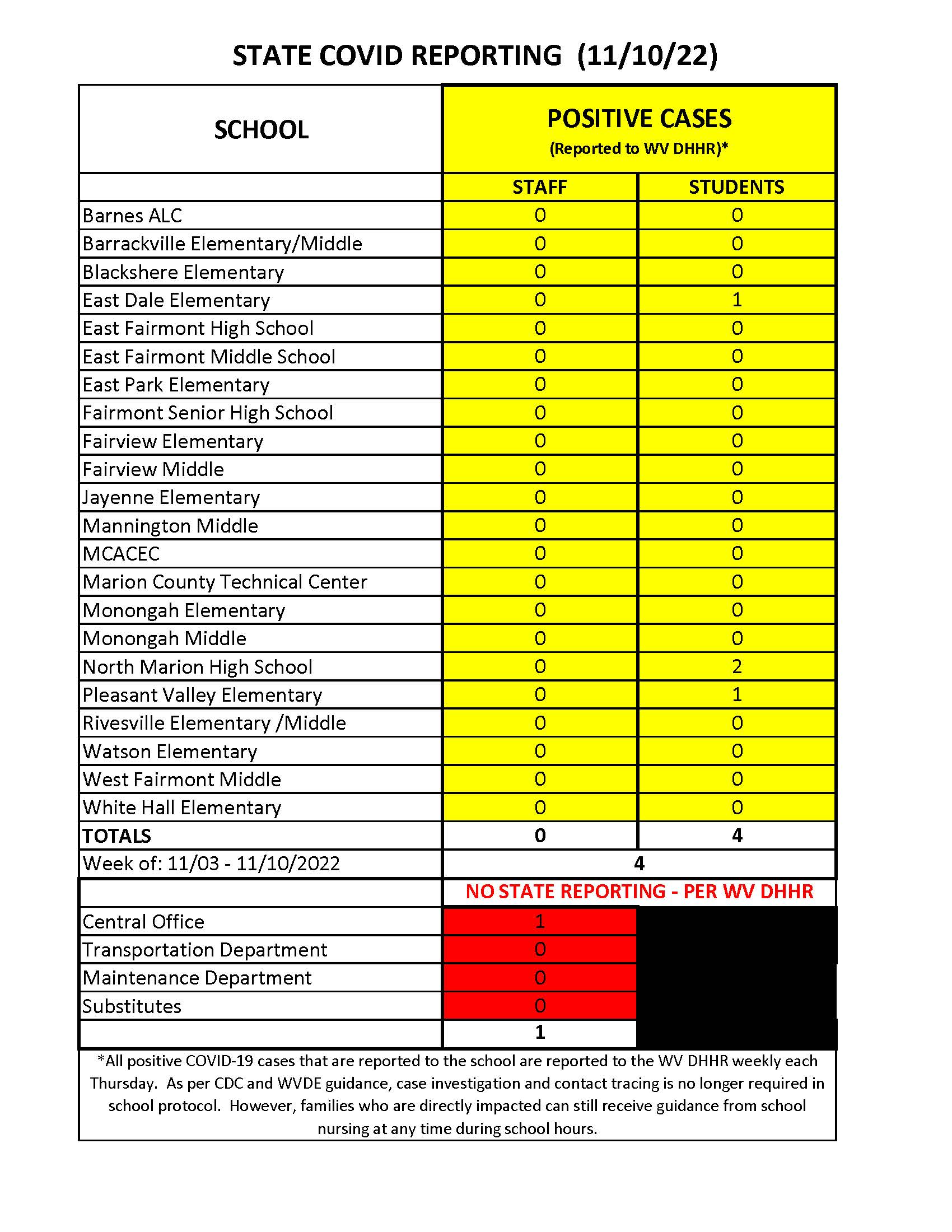 COVID-19 Reports | Marion County Schools
