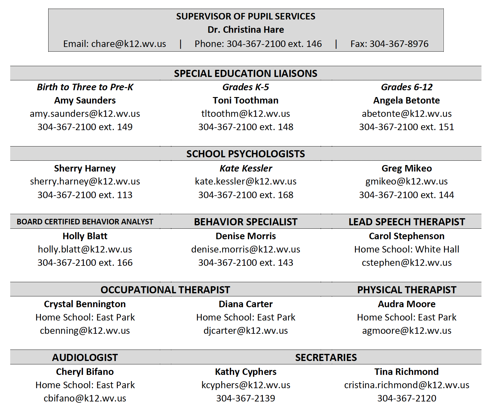 Pupil Services Directory