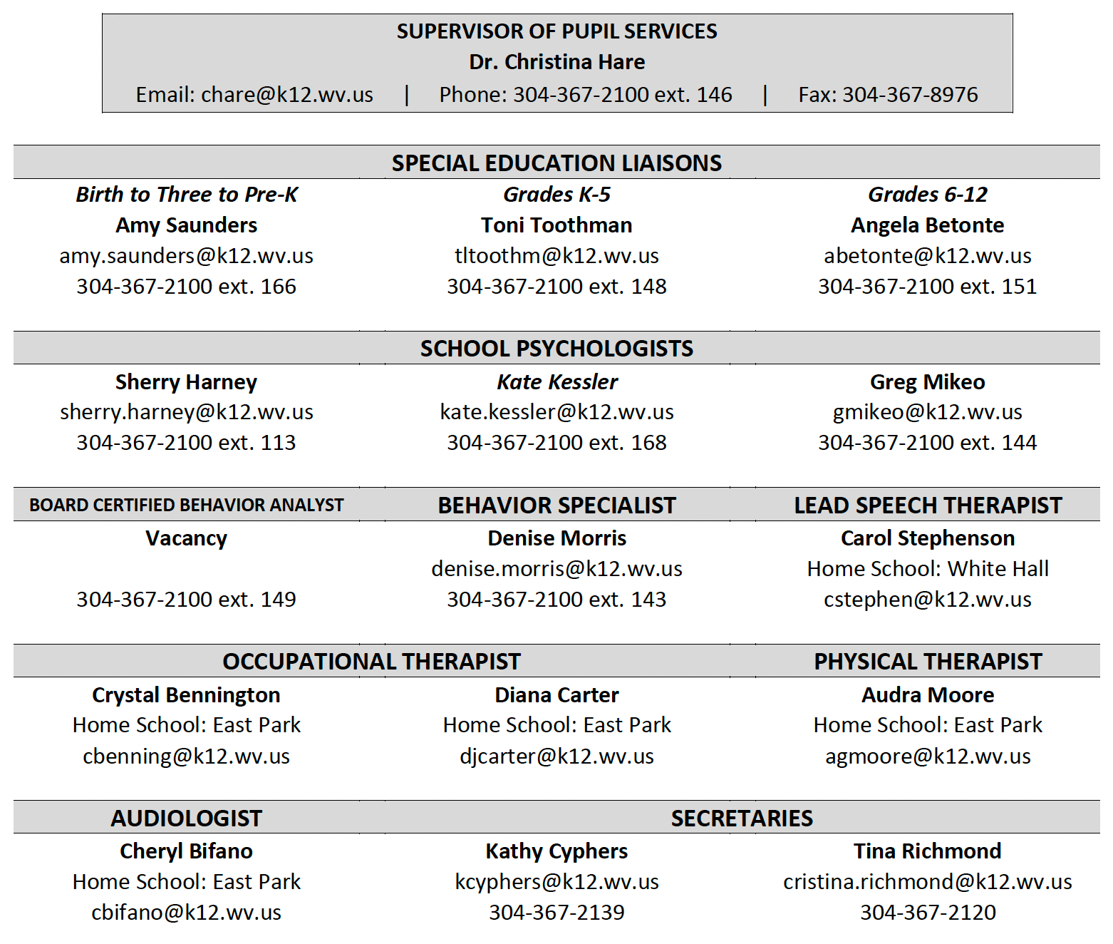 Pupil Services Directory